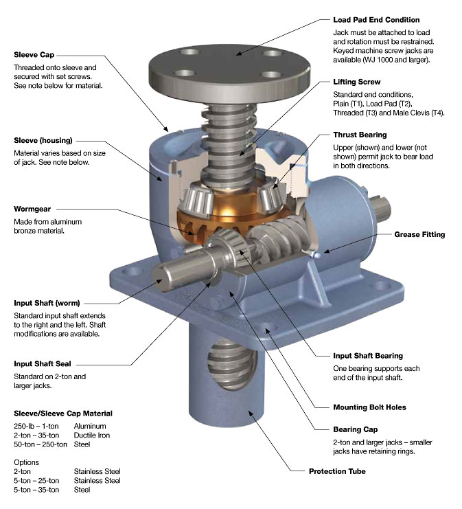 what are the deferent parts of mechanical worm gear;bottle jack?