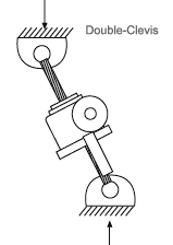 Double Clevis Load example