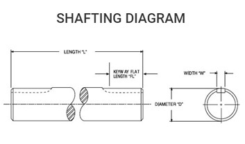 Shafting - Learn More