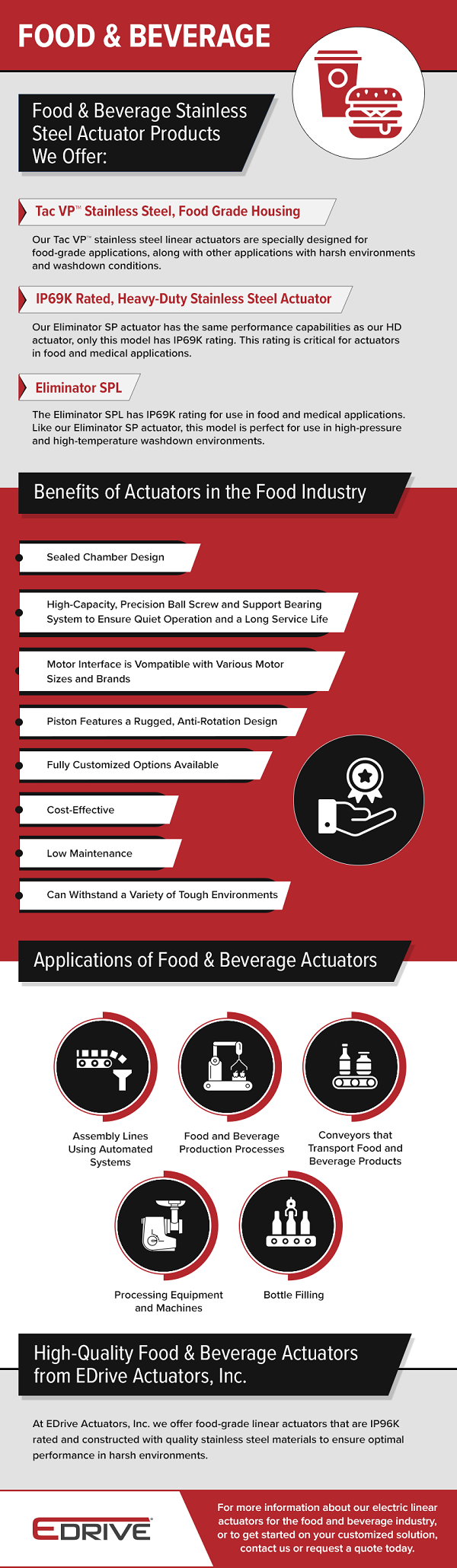 Food and Beverage