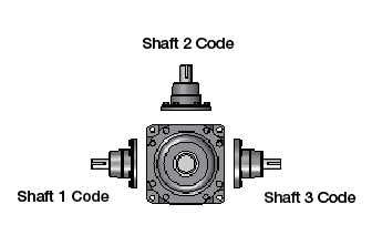 Shaft Codes Shaft Codes