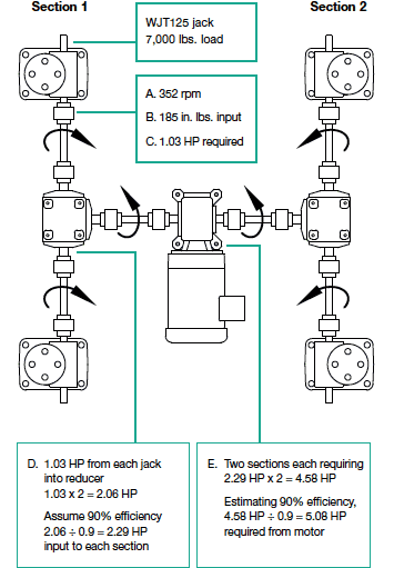 jack system H layout